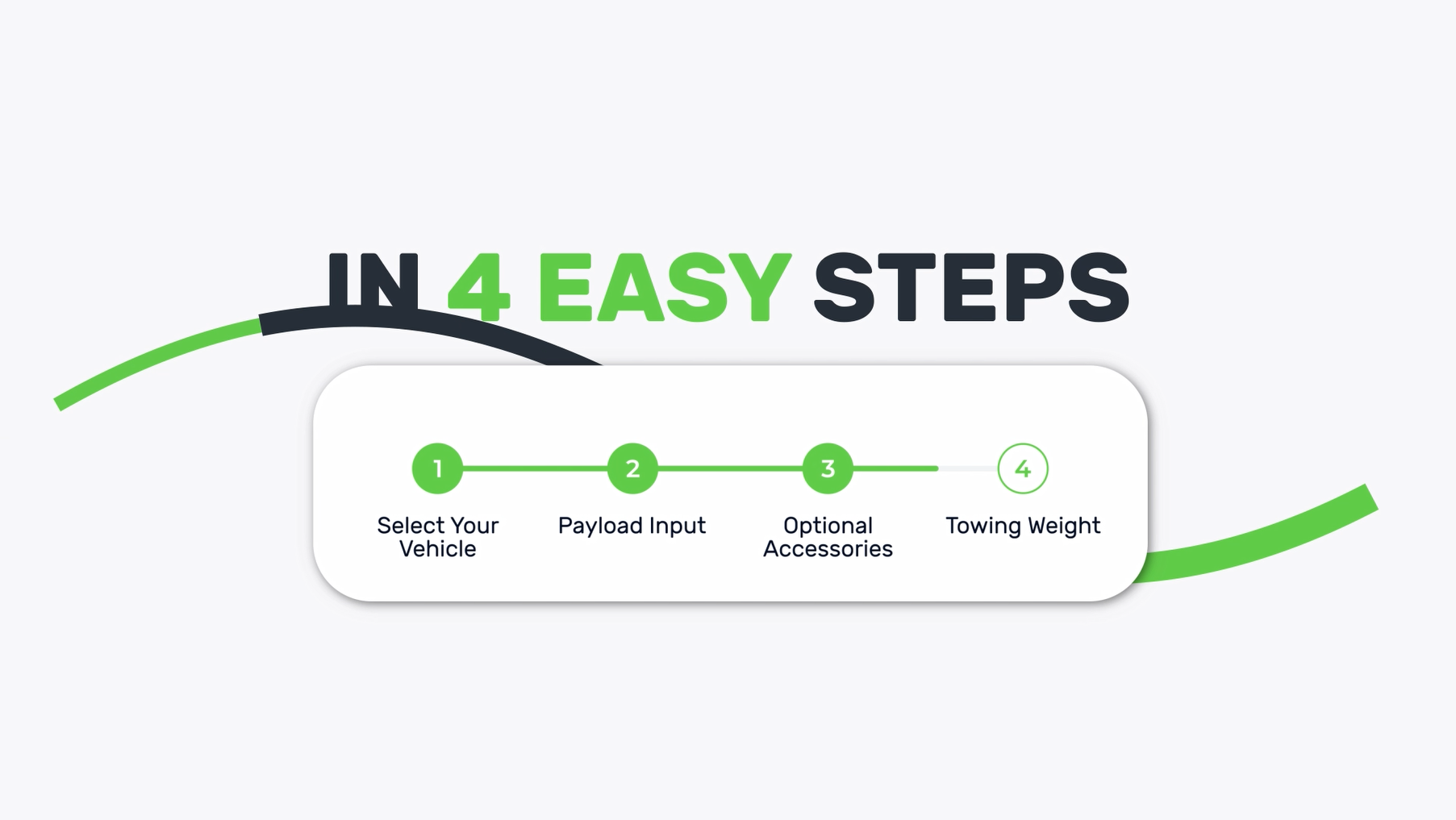 4 Easy Steps